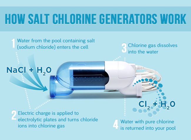 how salt chlorine generators work