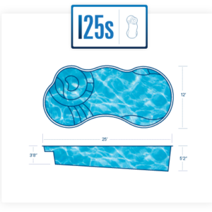 I25S pool diagram